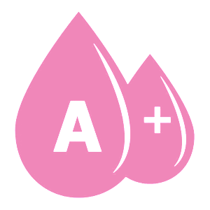    A(II) Rh+ ( )